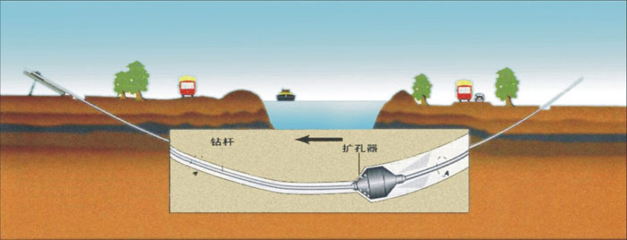 遂昌非开挖